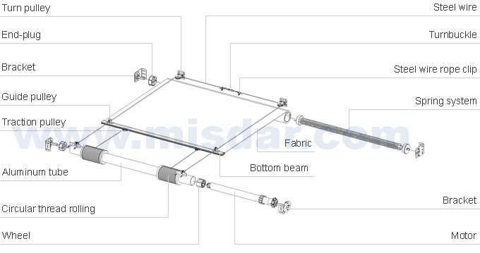 FSS skylight roller shade system