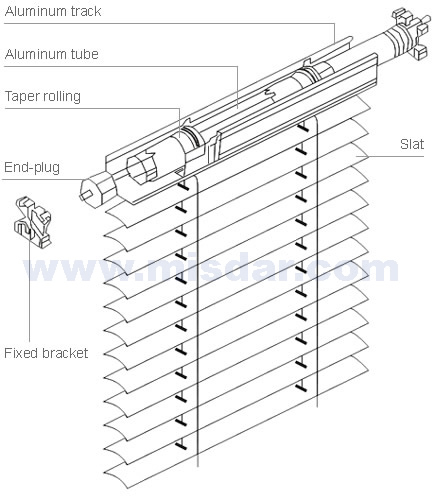 Motorized venetian blind system