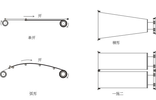 motorized skylight shade,skylight blinds shades