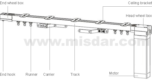automatic curtain system,motorized curtain track
