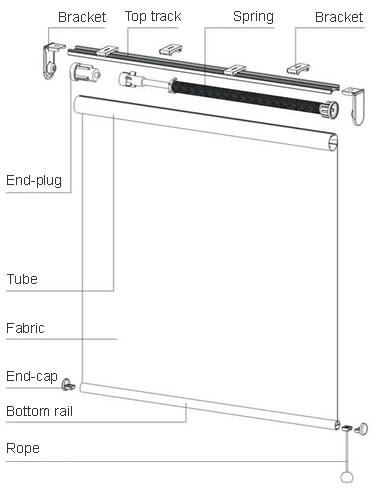 Roller blinds